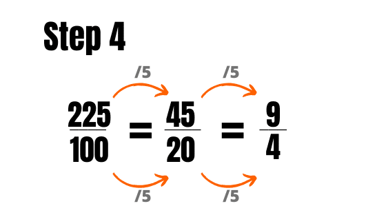 Converting decimals odds into fractions