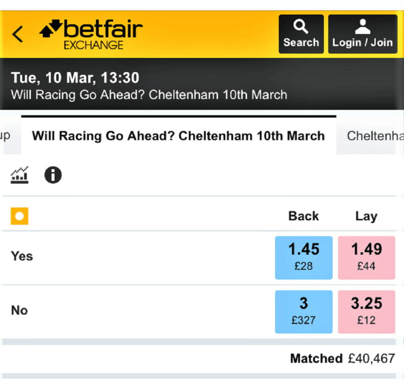 Cheltenham Festival coronavirus concerns