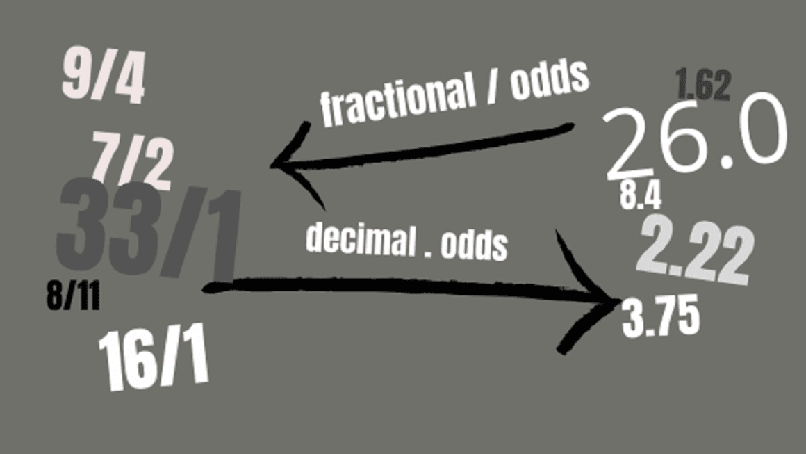 Betting odds convert betting fractions into decimal odds
