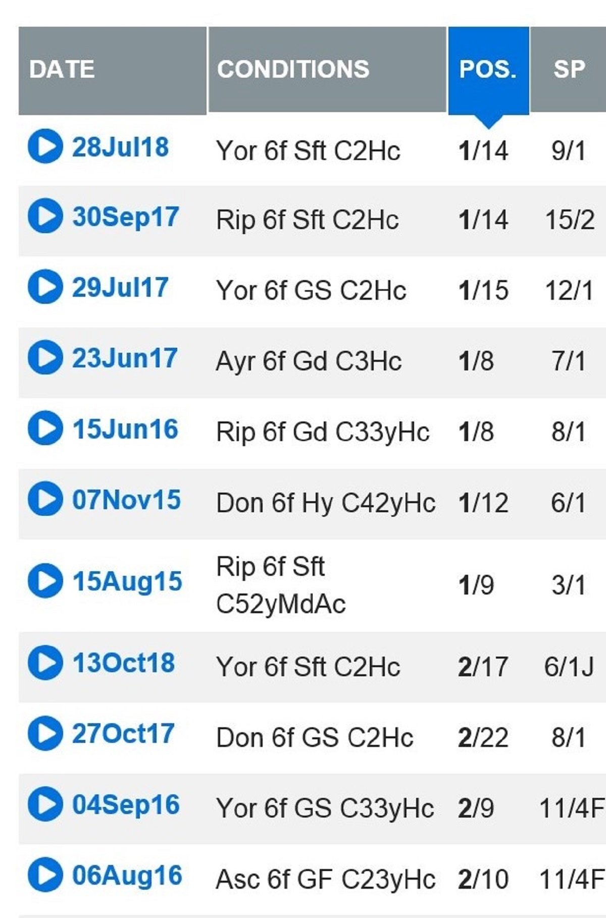 Flying Pursuit soft ground form