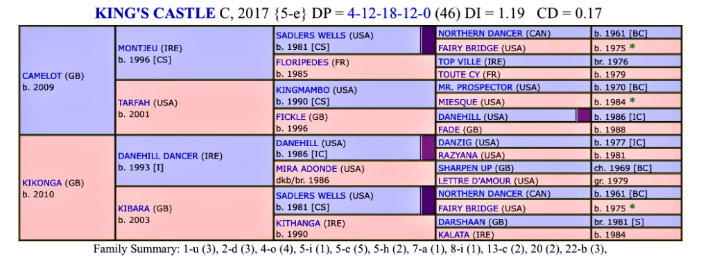 Kings Castle finding the best 2-year-old prospects for 2020