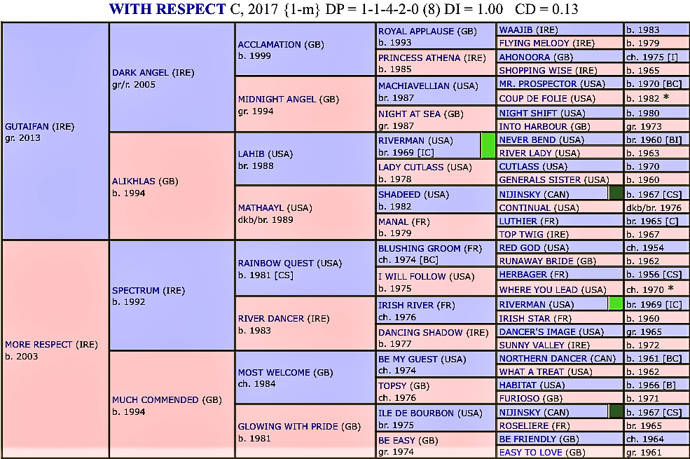 Dosage Profile With Respect trained by Hughie Morrison