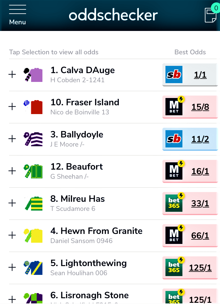 Each way betting bad each way races