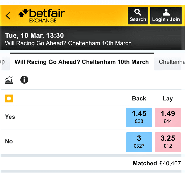 Cheltenham Festival coronavirus concerns