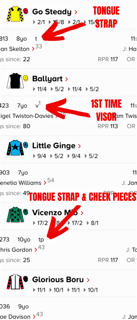 Horse racing headgear abbreviations as they appear on a racecard