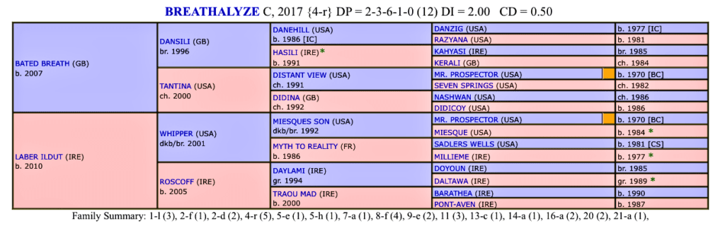 Breathalyze Dosage Profile Flat horses to follow 2020