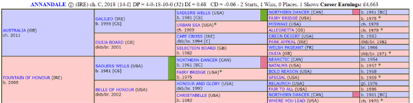 Annandale dosage profile