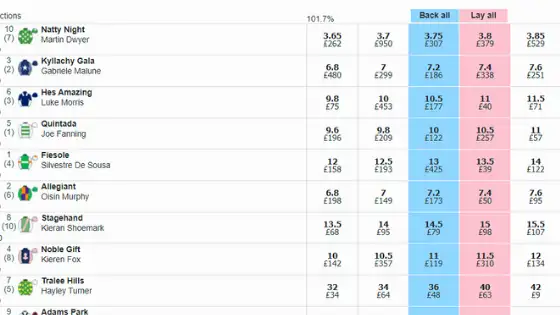 Betfair Exchange