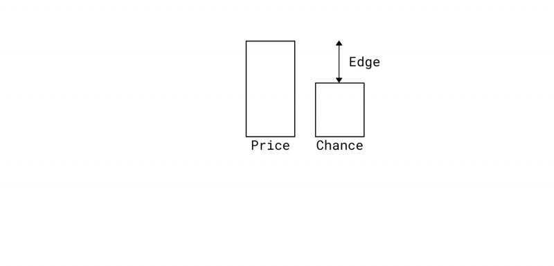 Define Your Edge