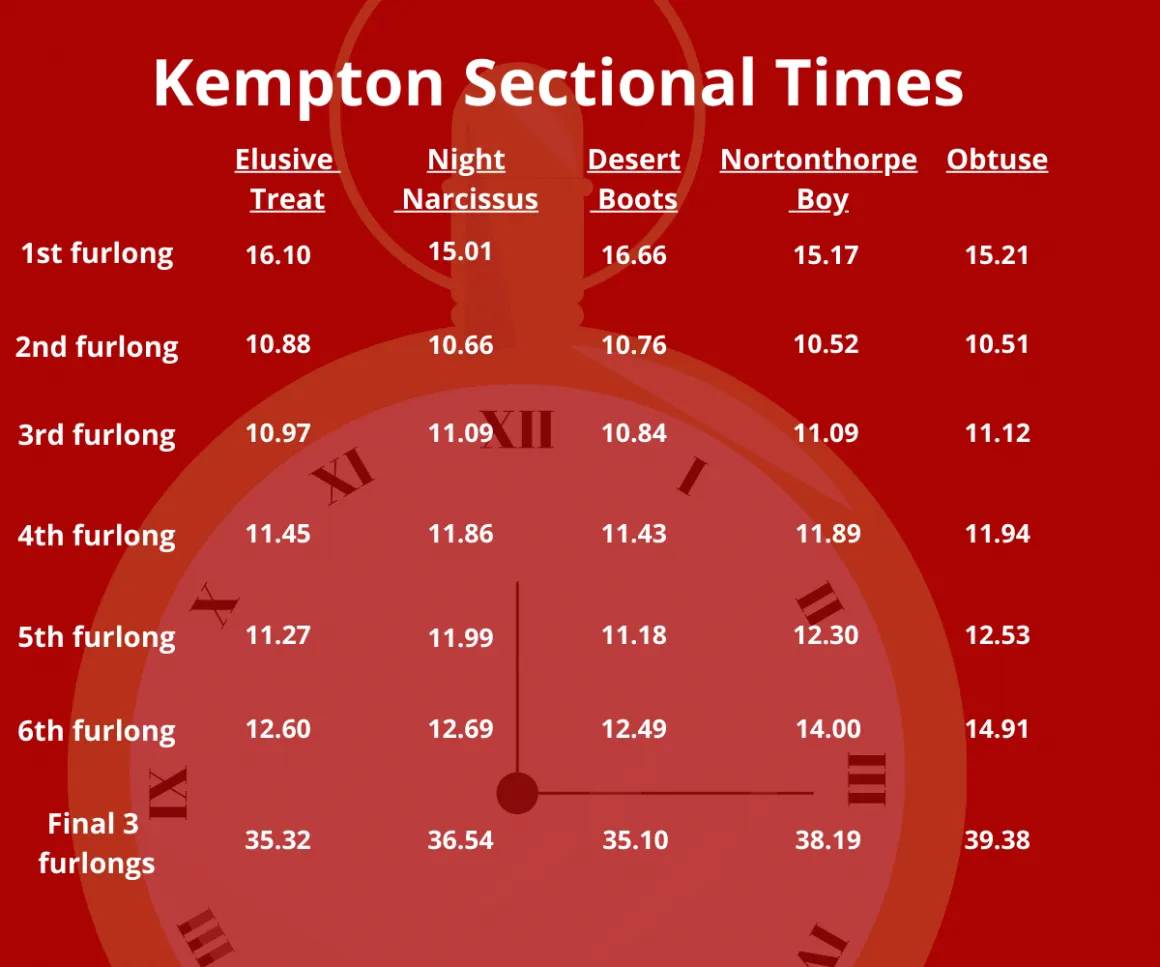 Sectional Times Kempton