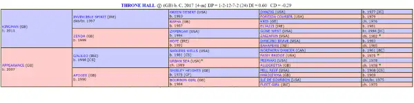 Throne Hall dosage profile